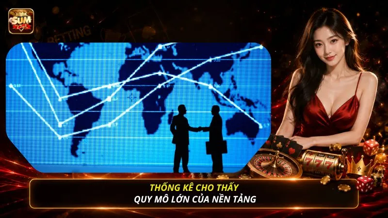 Thống kê cho thấy quy mô lớn của nền tảng